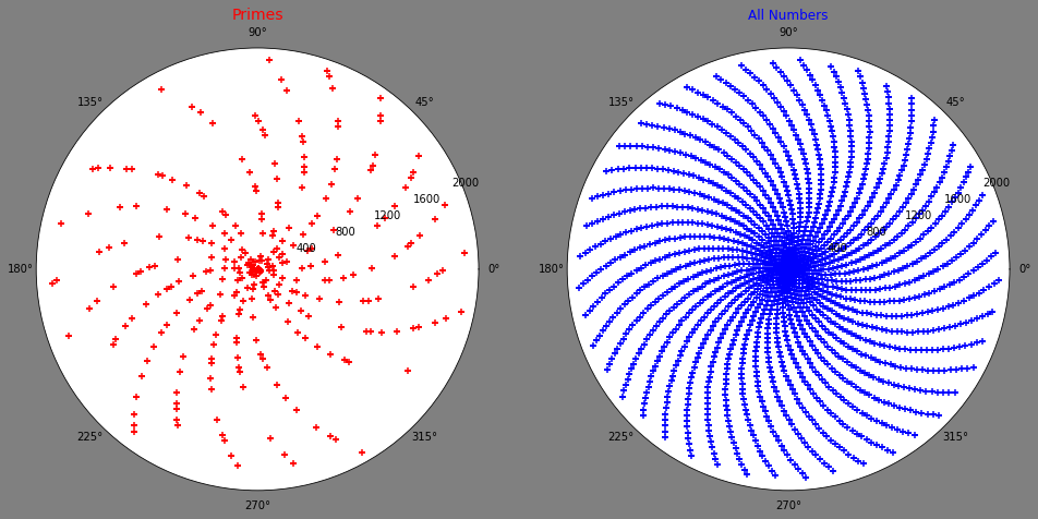primes plot in (r, \theta)