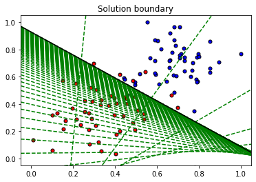 logistic regression