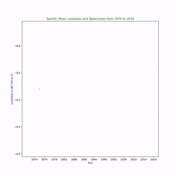 loudness image